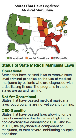 Medmaristates